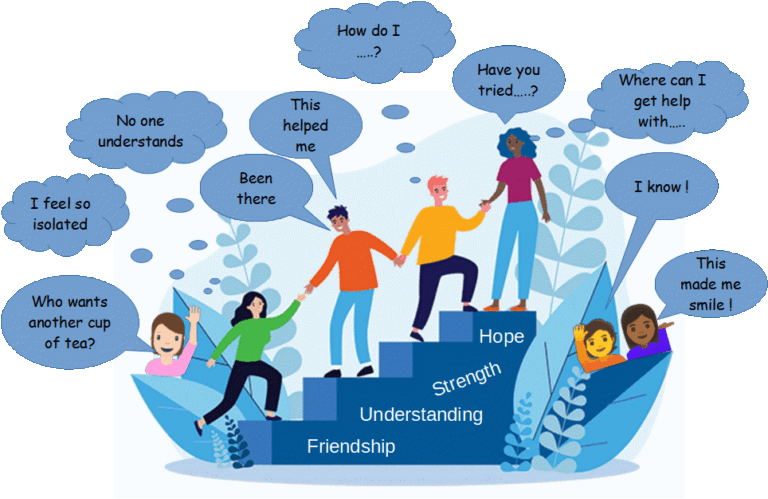 The magic of peer-to-peer support. Friendship Understanding, Strength, Hope