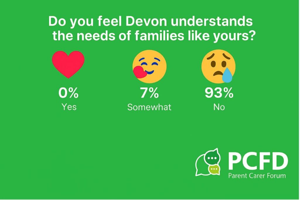 Do you feel Devon understands the needs of families like yours?
no = 53
somewhat = 4
yes = 0