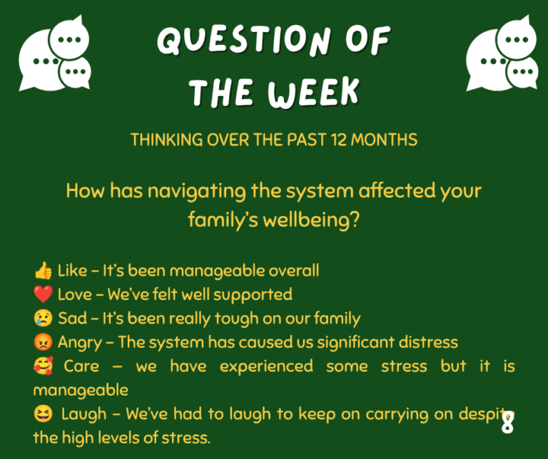 Question of the Week 8